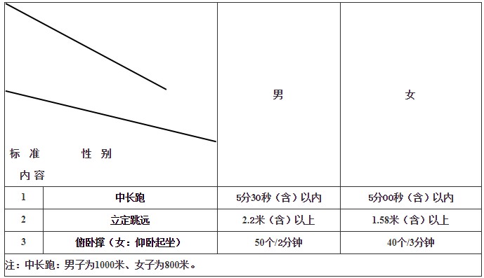 體測表